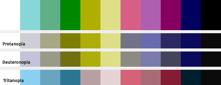 Dichromatic palette